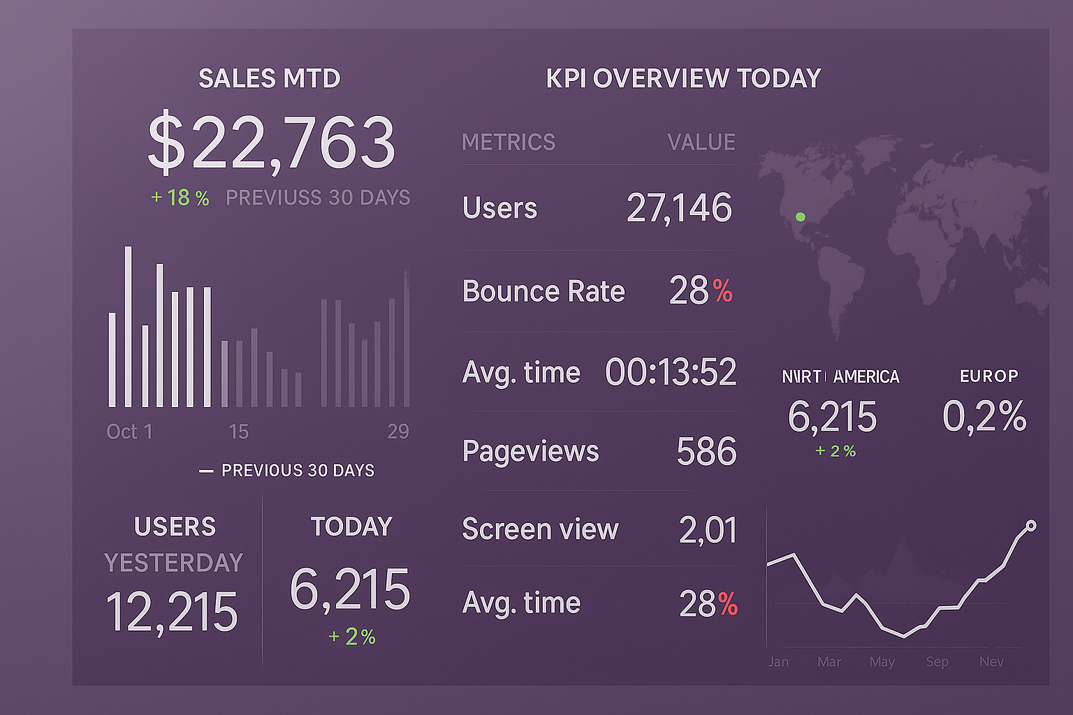 Business Intelligence Landscape Grafik