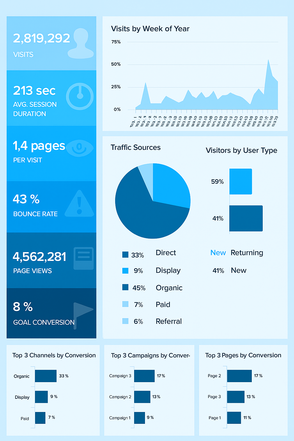 Business Intelligence Portrait Grafik