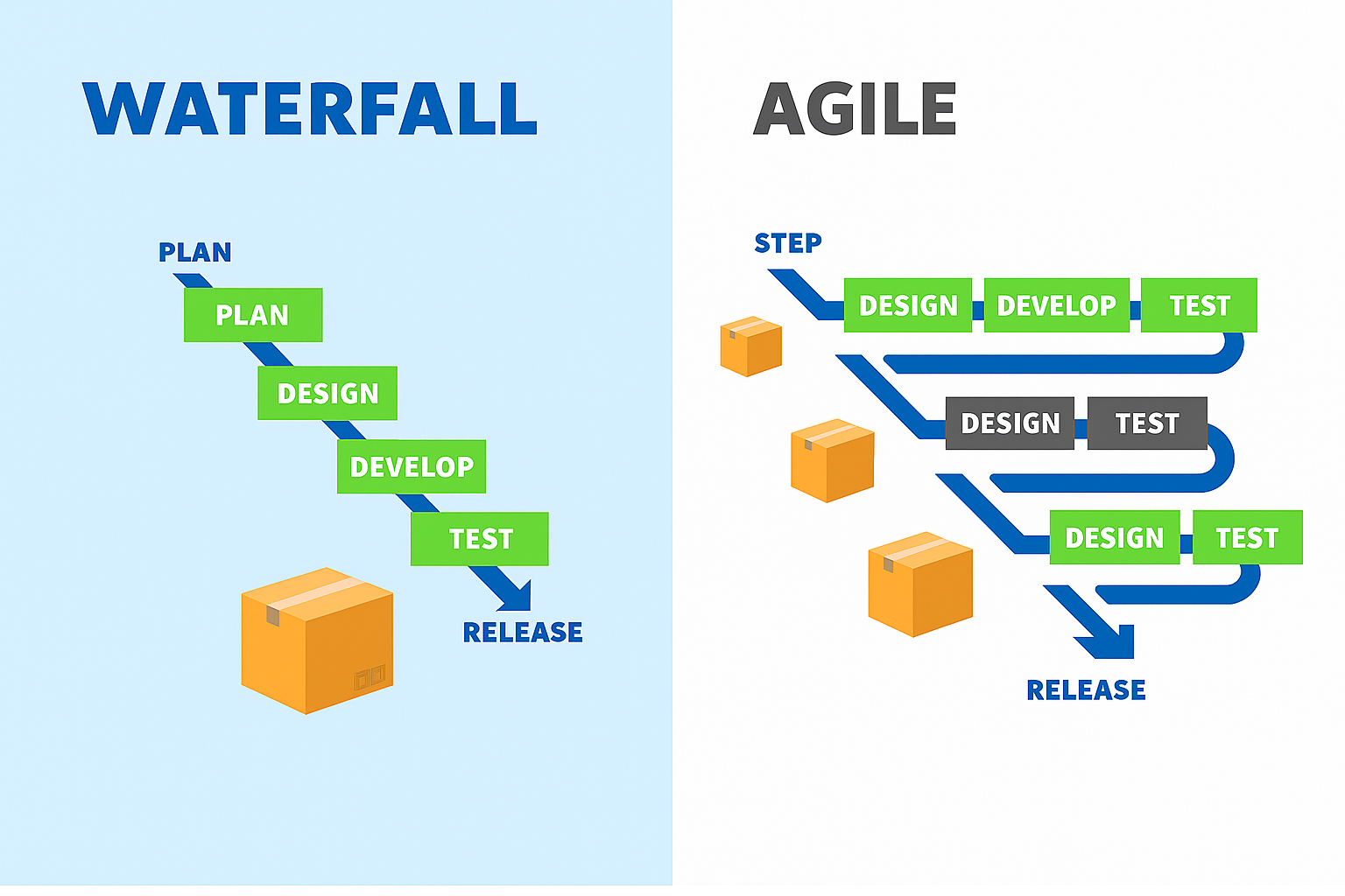 Project Landscape Grafik